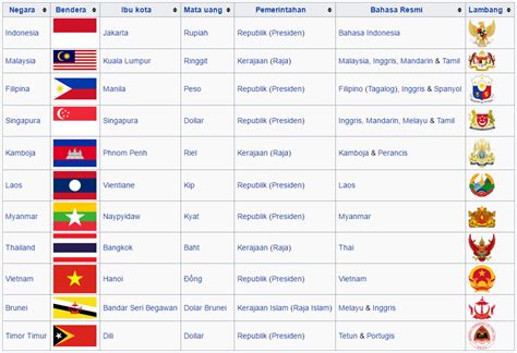 Pentingnya Mengetahui Nama-Nama Negara di Asia Barat dalam Pendidikan